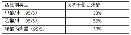 水泥增稠剂的化学活性剂